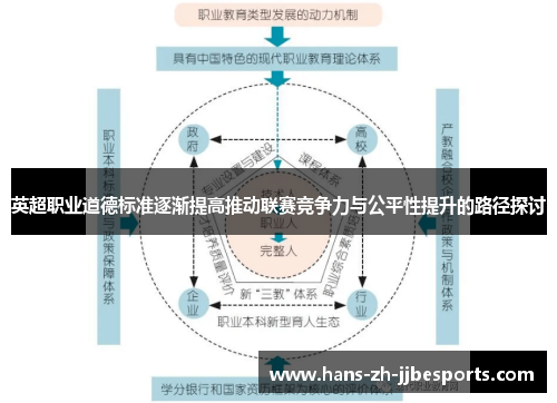 英超职业道德标准逐渐提高推动联赛竞争力与公平性提升的路径探讨 英超职业道德标准逐渐提高推动联赛竞争力与公平性提升的路径探讨
