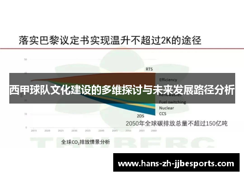 西甲球队文化建设的多维探讨与未来发展路径分析 西甲球队文化建设的多维探讨与未来发展路径分析