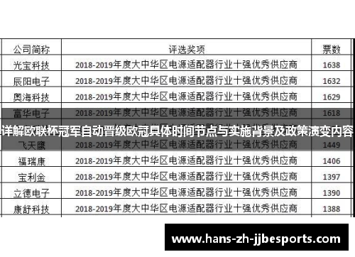 详解欧联杯冠军自动晋级欧冠具体时间节点与实施背景及政策演变内容