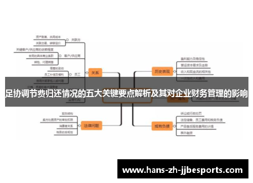 足协调节费归还情况的五大关键要点解析及其对企业财务管理的影响