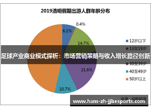 足球产业商业模式探析：市场营销策略与收入增长路径创新