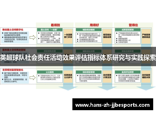 英超球队社会责任活动效果评估指标体系研究与实践探索