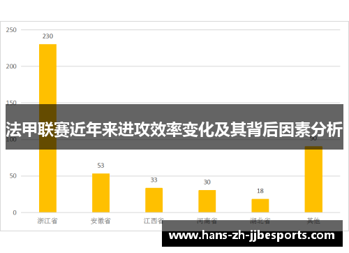法甲联赛近年来进攻效率变化及其背后因素分析