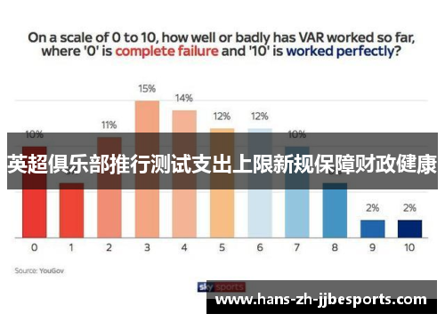 英超俱乐部推行测试支出上限新规保障财政健康