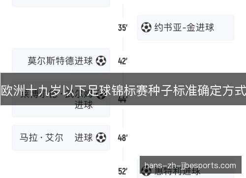 欧洲十九岁以下足球锦标赛种子标准确定方式